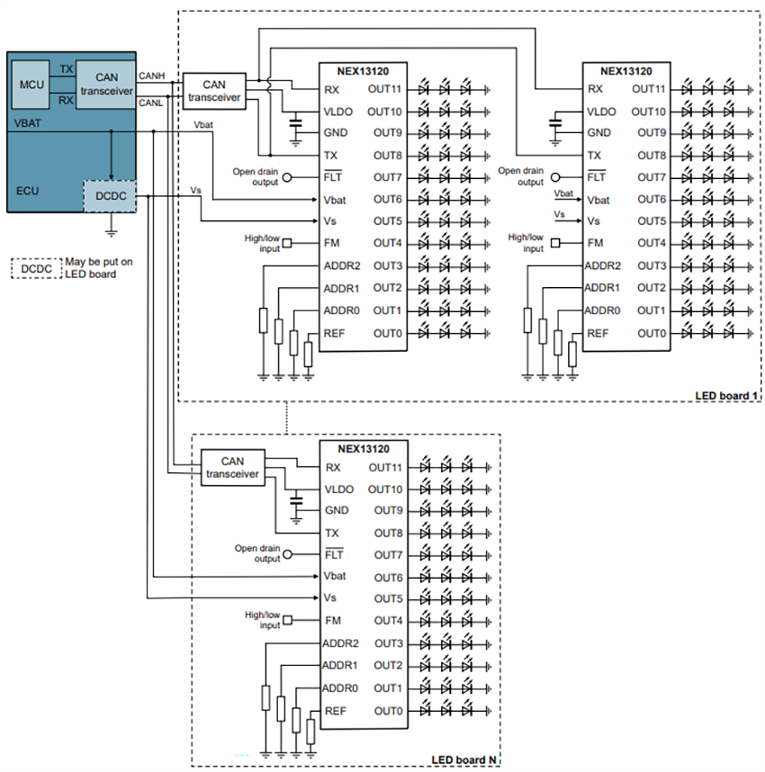 Blockdiagramm - Nexperia NEX13120-Q100 Linearer Automotive-LED-Treiber